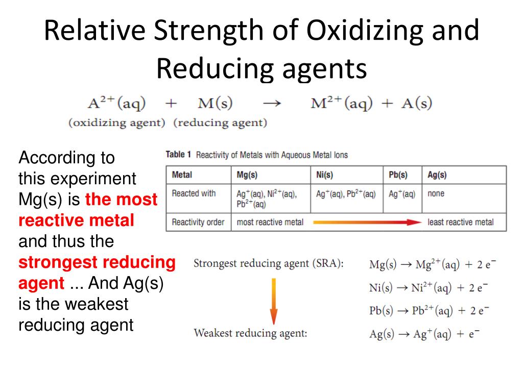 PPT Electrochemistry PowerPoint Presentation, free download ID3527121
