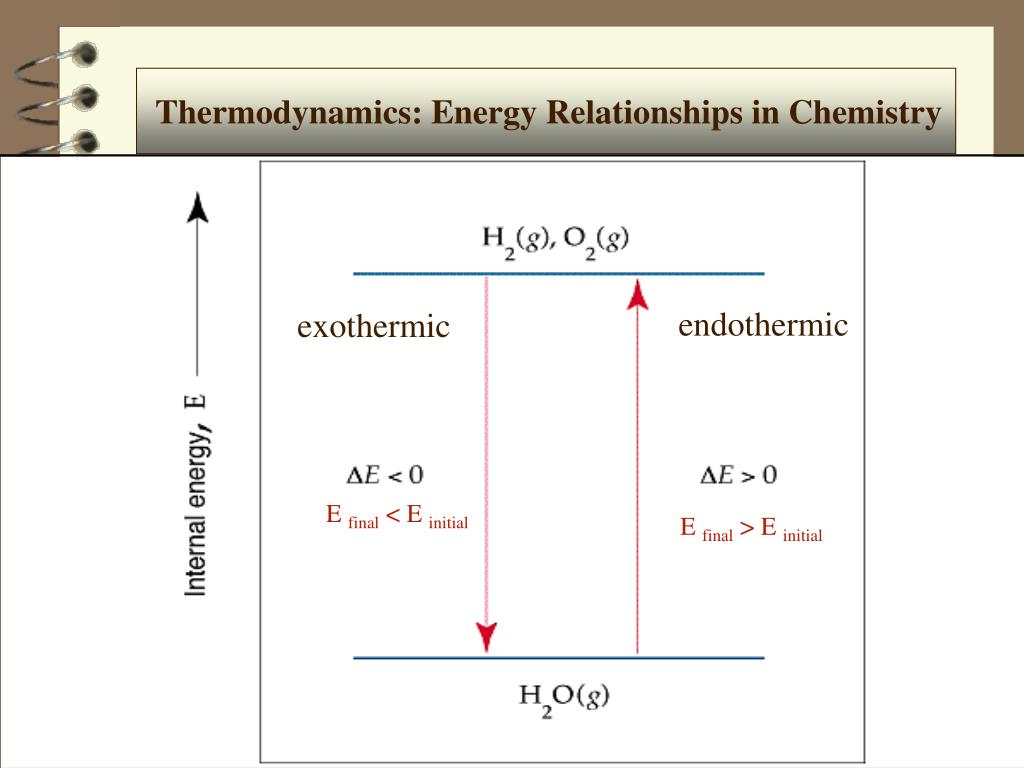 PPT Thermodynamics Energy Relationships in Chemistry PowerPoint