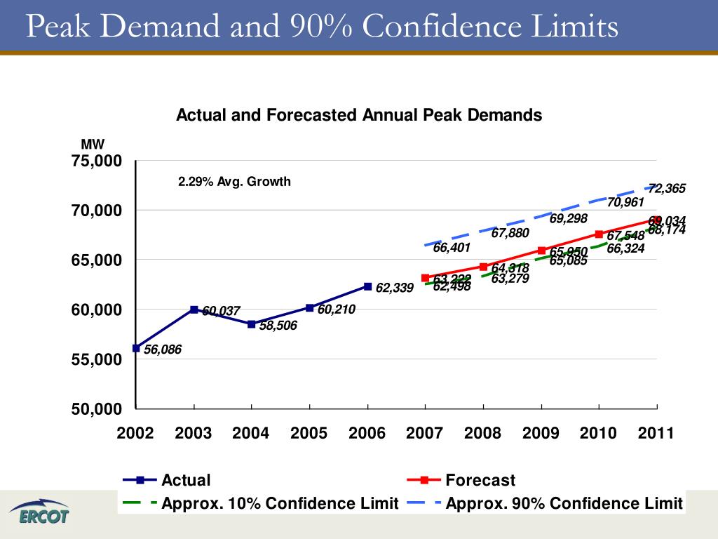 PPT ERCOT LongTerm Demand and Energy Forecasting PowerPoint