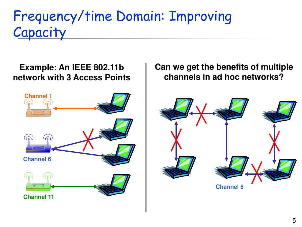 PPT MultiChannel Wireless MAC PowerPoint Presentation, free download ID3528415