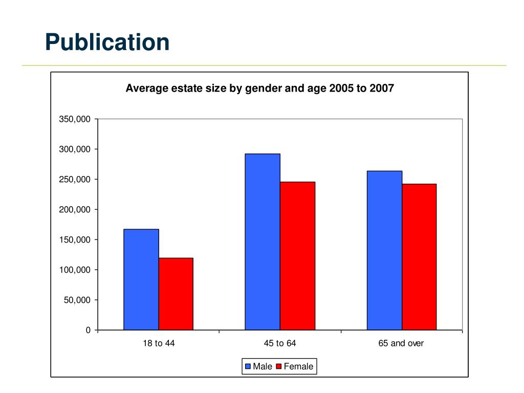 PPT Improving the Quality of the HMRC Personal Wealth Statistics