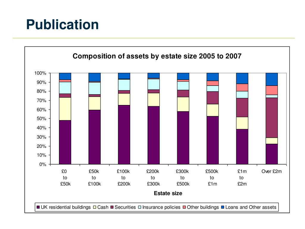 PPT Improving the Quality of the HMRC Personal Wealth Statistics