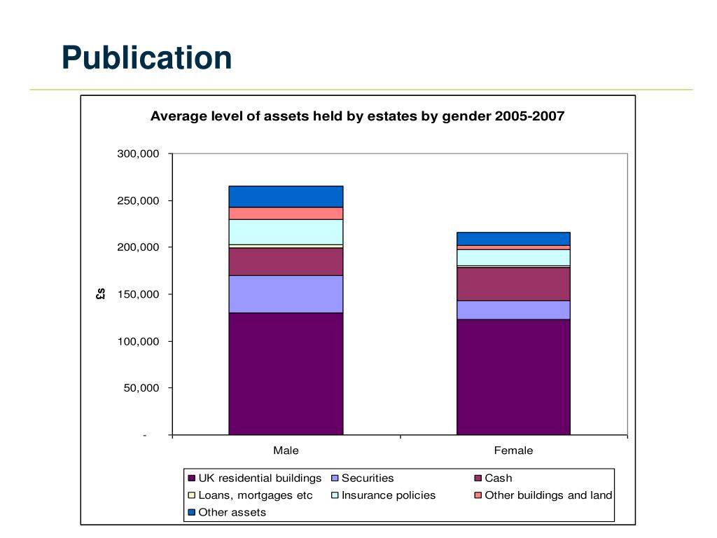 PPT Improving the Quality of the HMRC Personal Wealth Statistics