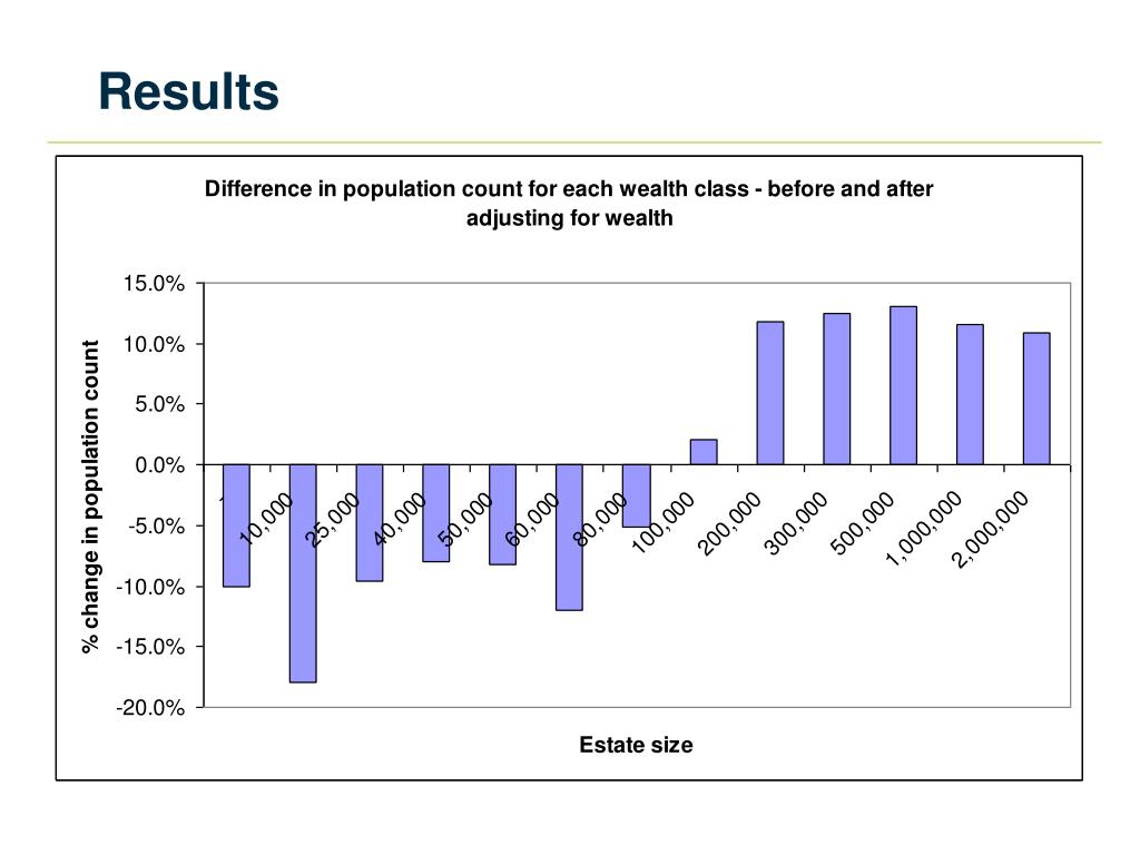 PPT Improving the Quality of the HMRC Personal Wealth Statistics