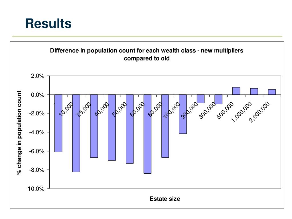 PPT Improving the Quality of the HMRC Personal Wealth Statistics