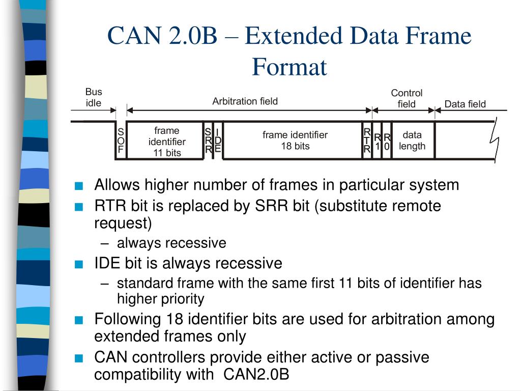 PPT CAN Bus and its Applications in Vehicles PowerPoint Presentation