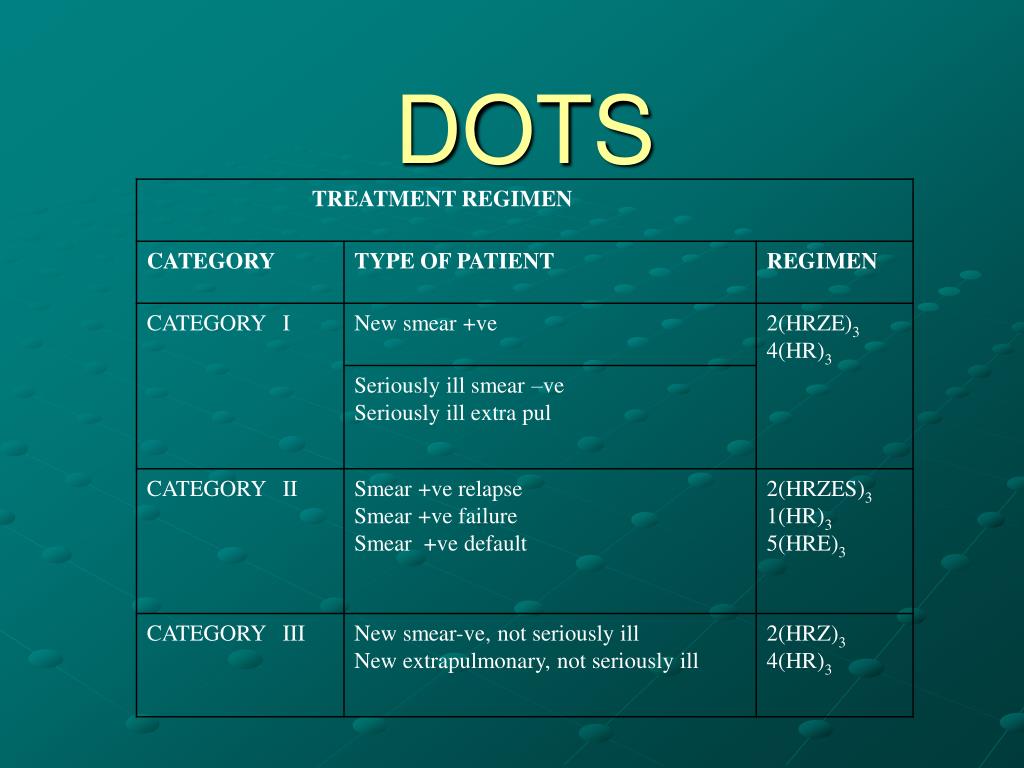 PPT DOTS &DOTS PLUS PowerPoint Presentation, free download ID3529240