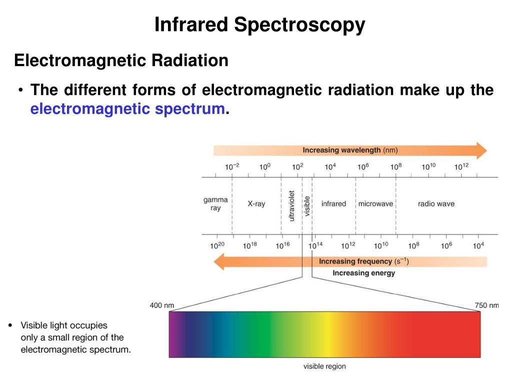 PPT Chapter 13 Mass Spectrometry & Infrared Spectroscopy PowerPoint