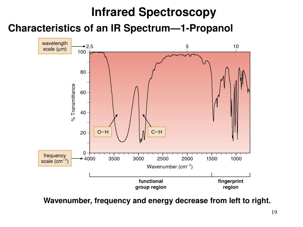 PPT Chapter 13 Mass Spectrometry & Infrared Spectroscopy PowerPoint
