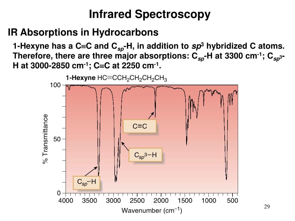 PPT Chapter 13 Mass Spectrometry & Infrared Spectroscopy PowerPoint