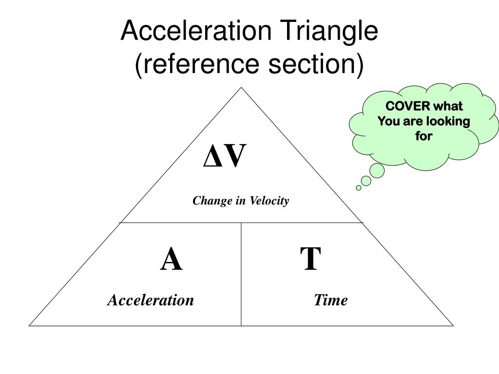 Velocity Triangle