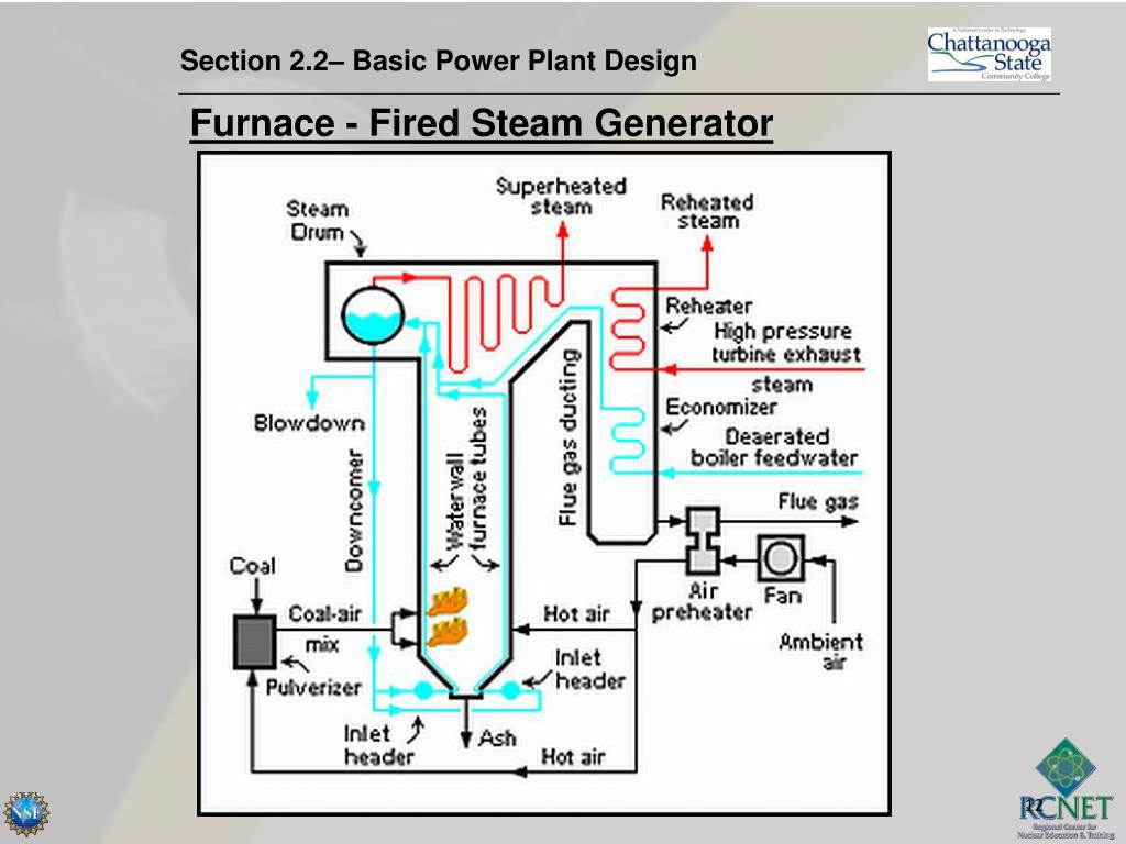PPT Power Plant Construction and QA/QC Section 2.2
