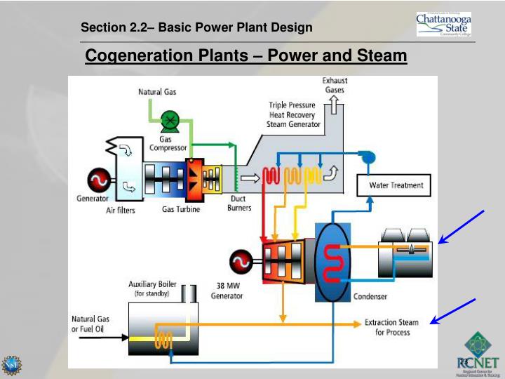 PPT Power Plant Construction and QA/QC Section 2.2