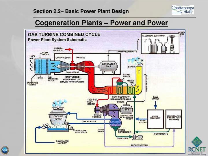 PPT Power Plant Construction and QA/QC Section 2.2 Basic Power Plant