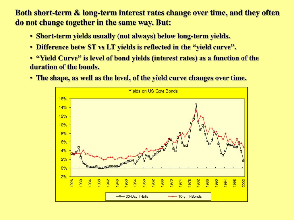 PPT Chapter 19 Commercial Mortgage Economics & Investment PowerPoint