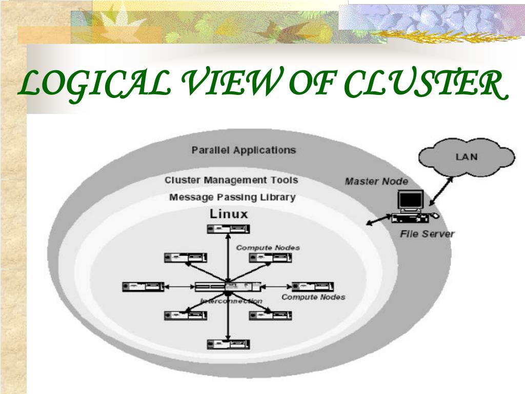 PPT CLUSTER COMPUTING PowerPoint Presentation, free download ID3532142