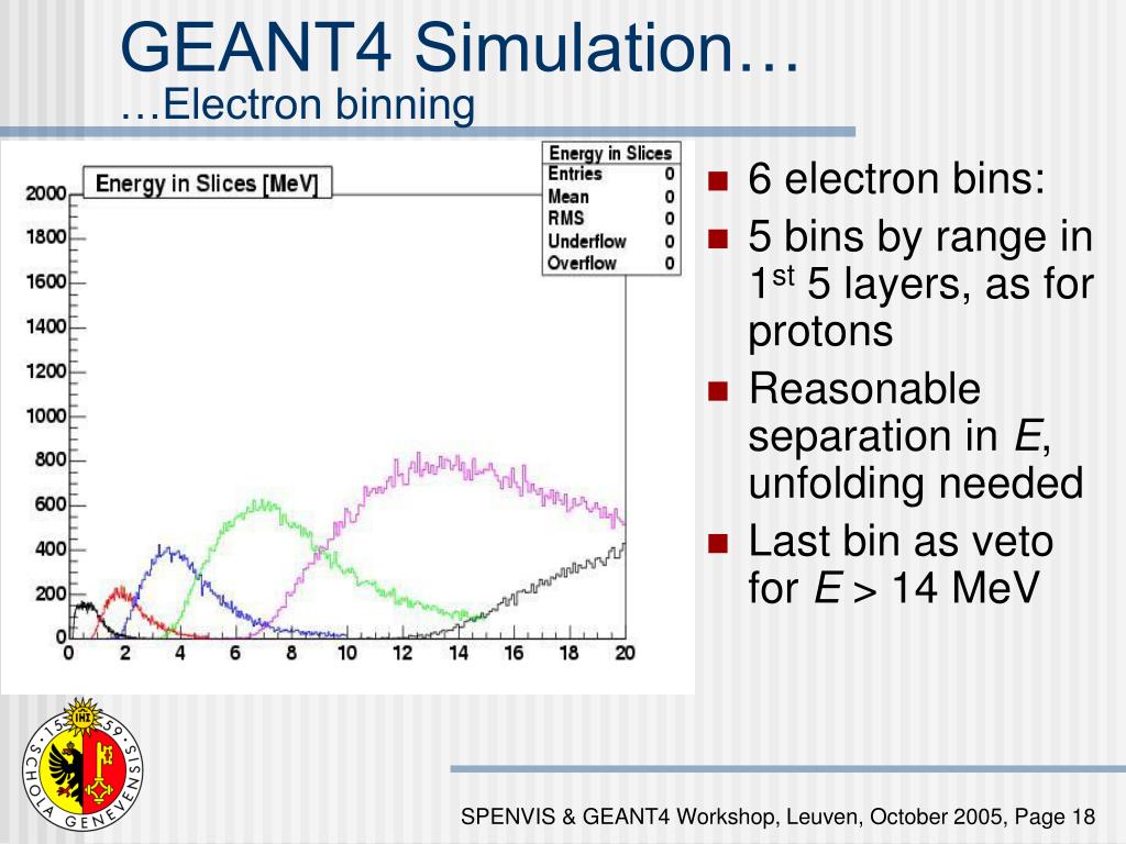 PPT Outline Description of GSEM HEP Range Telescope Radiation in