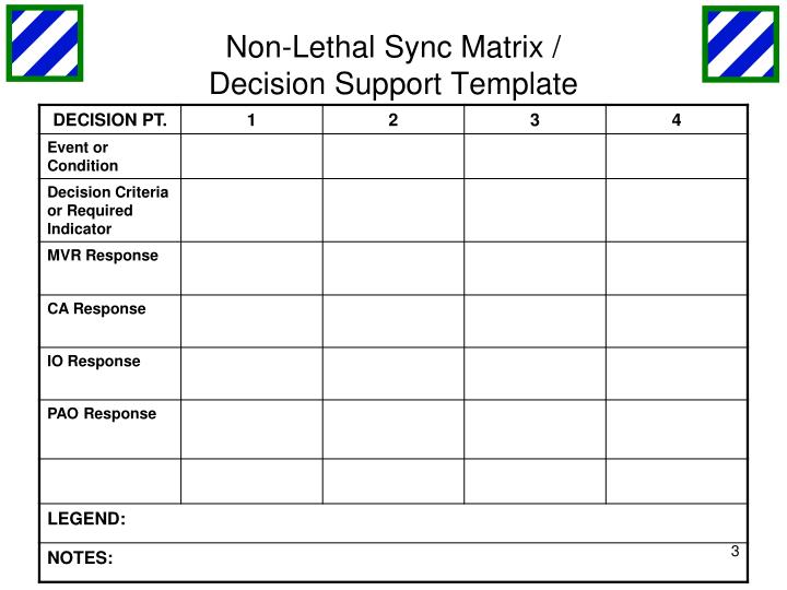 PPT CMO Course of Action Sketch PowerPoint Presentation ID3532458