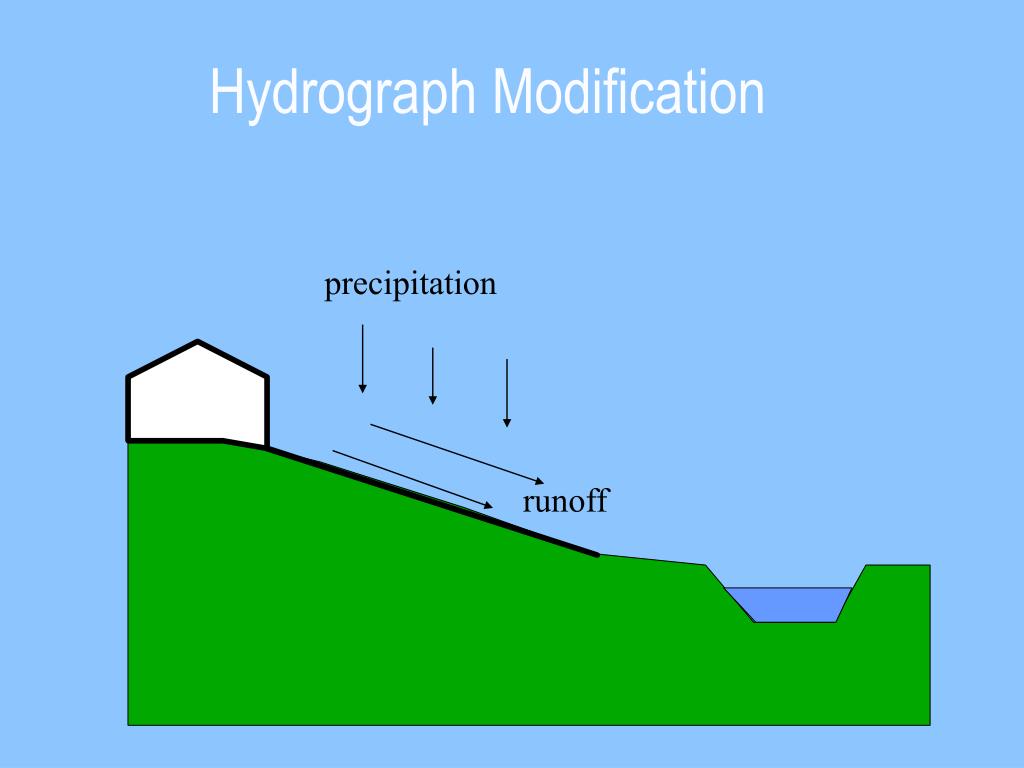 PPT Hydrograph Modification Management Using Simplified Low Impact