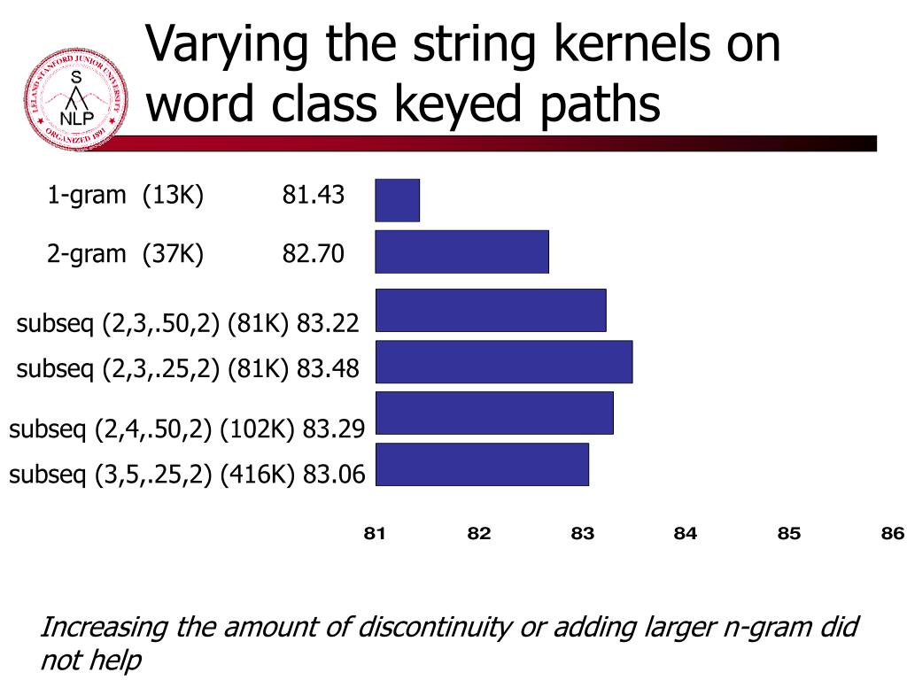 PPT The Leaf Projection Path View of Parse Trees Exploring String