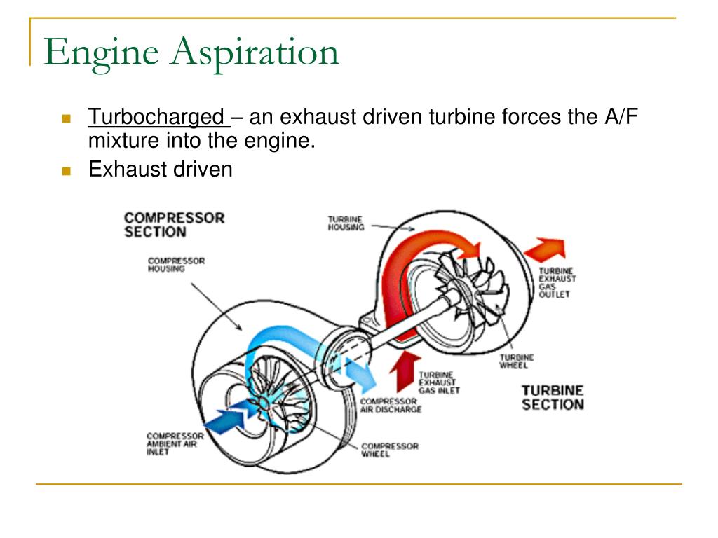 PPT - Gasoline Engines PowerPoint Presentation, free download - ID:3532811