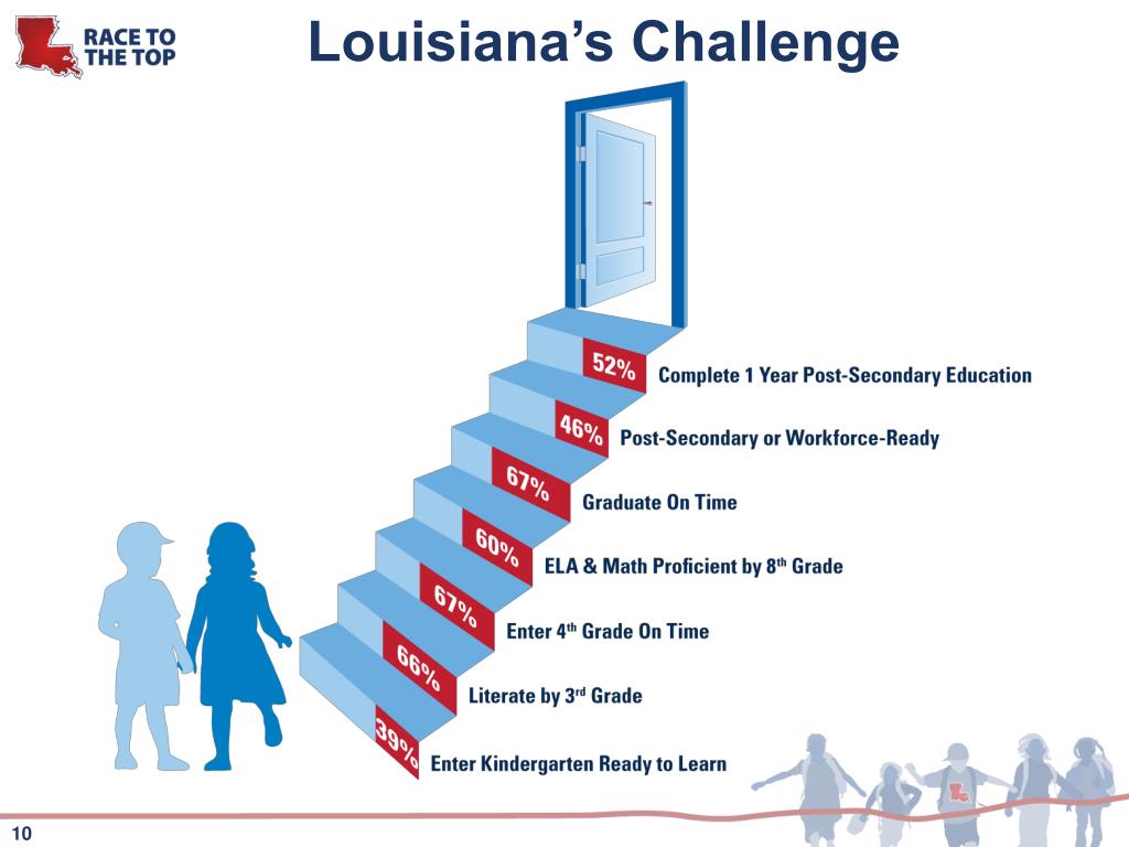 PPT Race to the Top Louisiana's Journey to Educational Excellence