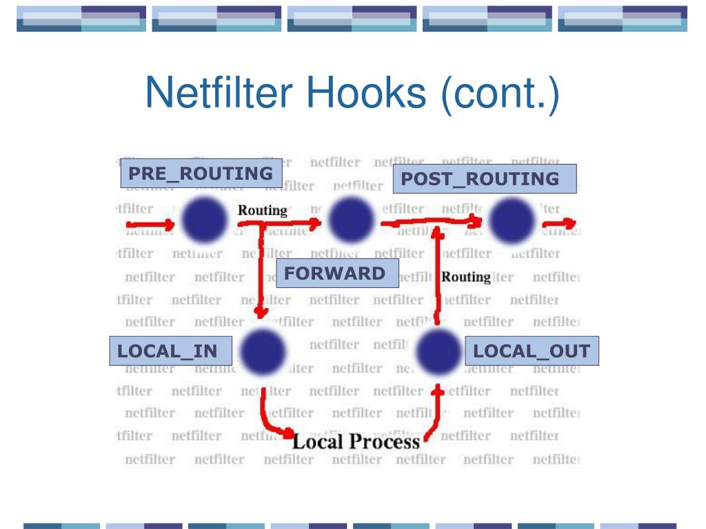 PPT CS 498 Lecture 11 Netfilter PowerPoint Presentation, free