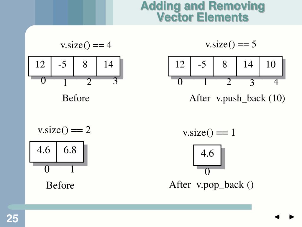 PPT Container Types Sequence Containers Associative Containers
