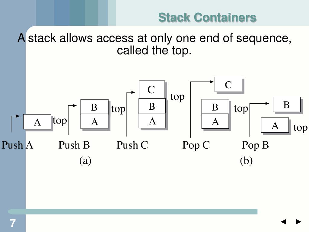 PPT Container Types Sequence Containers Associative Containers