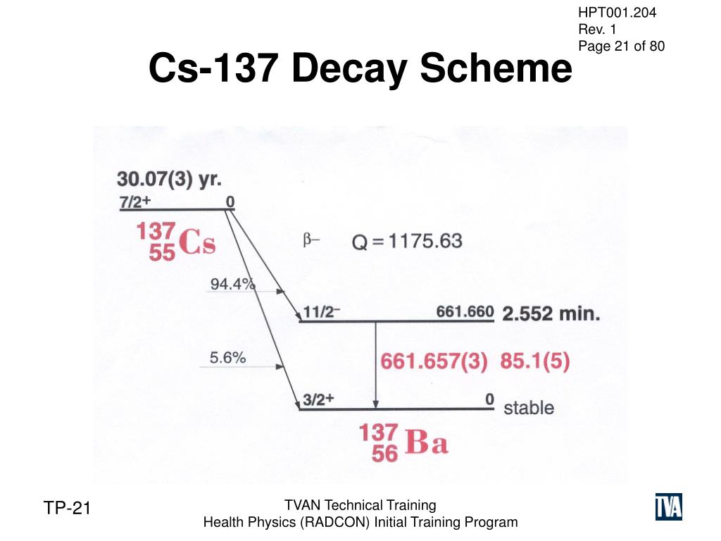 PPT Gamma Spectroscopy PowerPoint Presentation, free