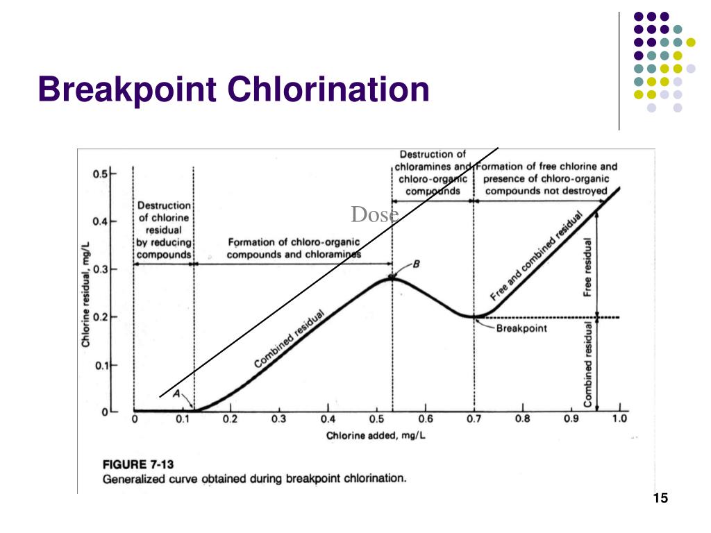 PPT CHEE 370 Waste Treatment Processes PowerPoint Presentation, free
