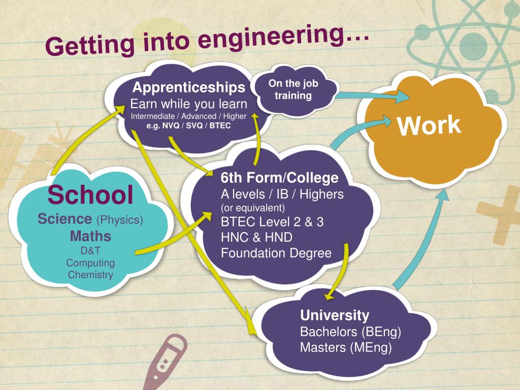 PPT tomorrowsengineers.uk PowerPoint Presentation, free download ID