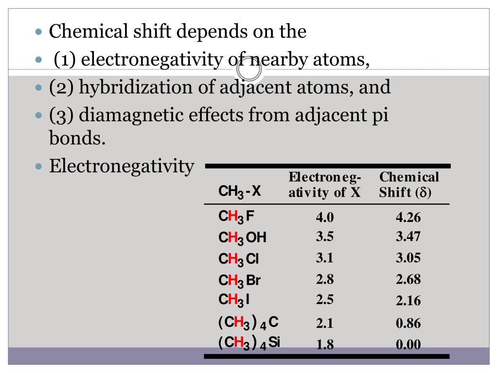PPT CHEMICAL SHIFT AND COUPLING CONSTANTS PowerPoint Presentation