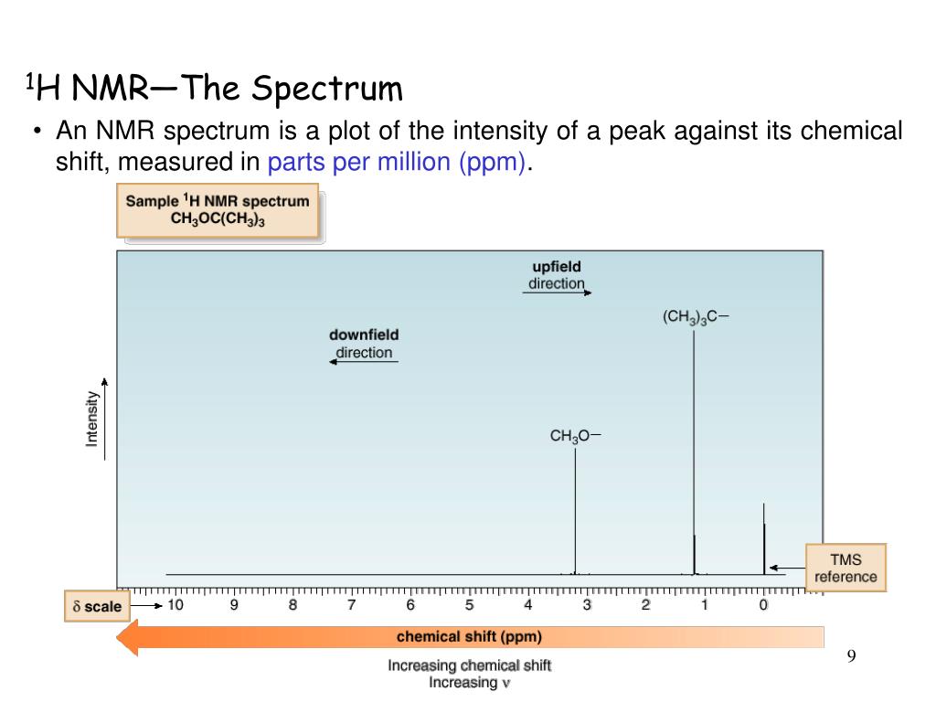 PPT Nuclear Resonance (NMR) Spectroscopy Structure