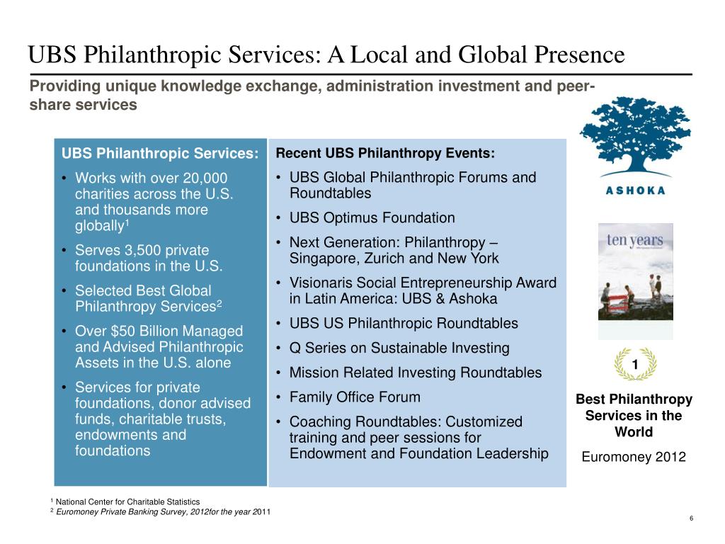 PPT 2012 PowerPoint Presentation, free download ID3537549