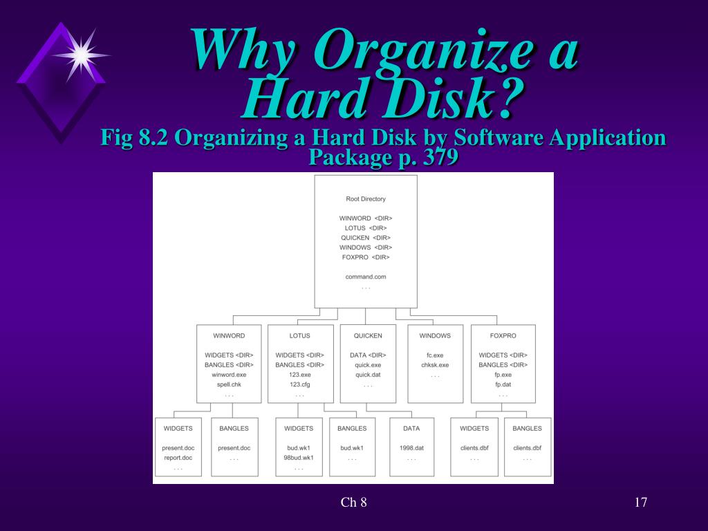 PPT Organizing and Managing Your Hard Disk PowerPoint Presentation