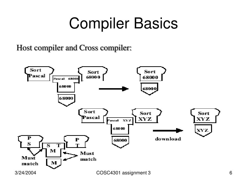PPT Compiler, Interpreter, and Bootstrapping PowerPoint Presentation