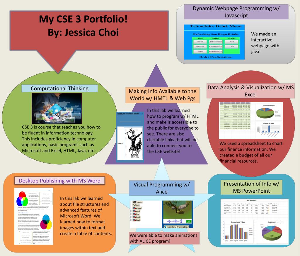 PPT Desktop Publishing with MS Word PowerPoint Presentation, free