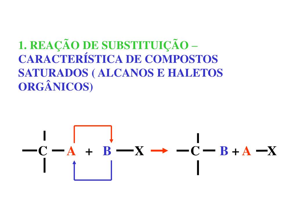 PPT REAÇÕES ORGÂNICAS PowerPoint Presentation, free download ID3539661