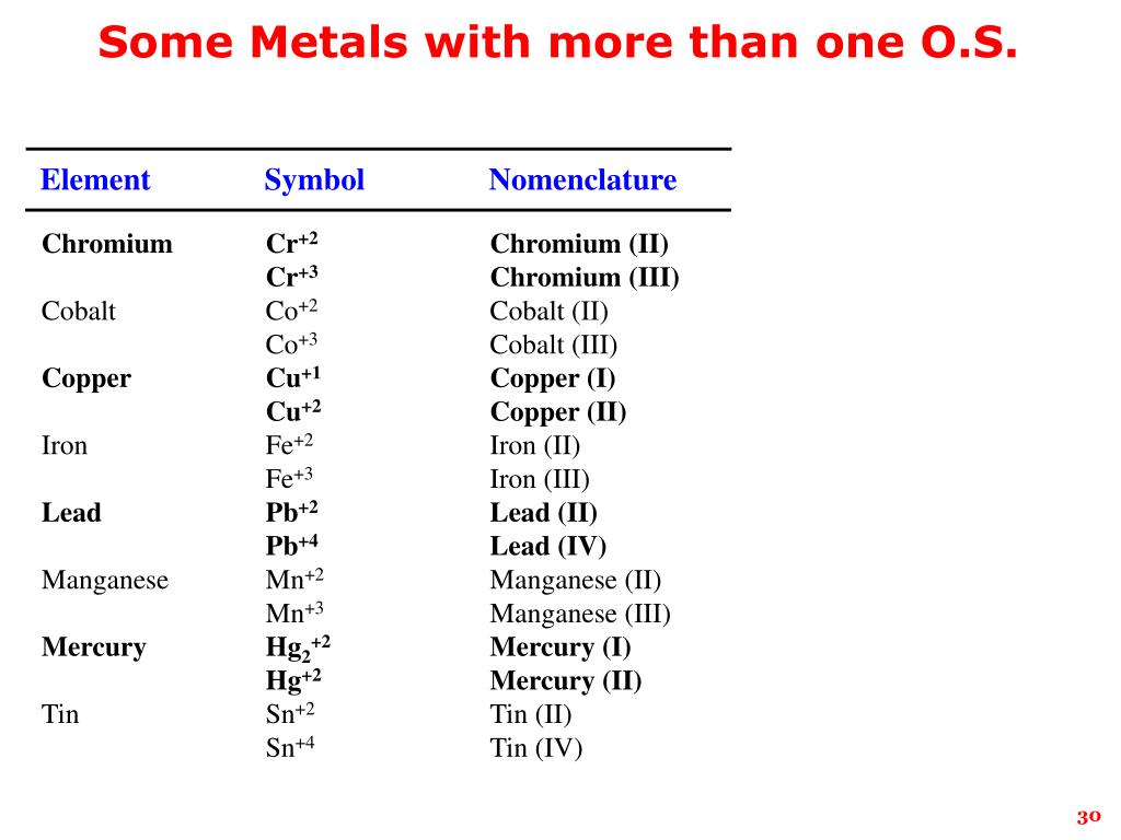 PPT TOPIC 5CHEMICAL COMPOUNDS PowerPoint Presentation, free download