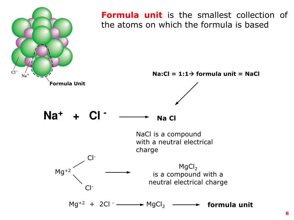 PPT TOPIC 5CHEMICAL COMPOUNDS PowerPoint Presentation, free download