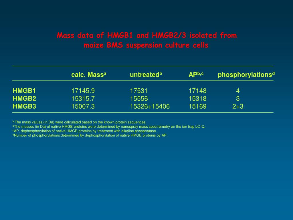 PPT Chromatin regulation by posttranslational modification of nonhistone proteins Klaus D