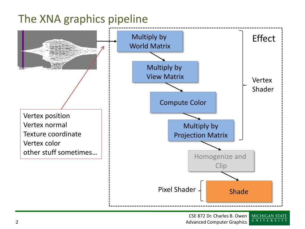 PPT Illumination and Shading PowerPoint Presentation, free download