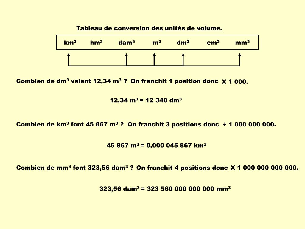 PPT Conversions métriques PowerPoint Presentation, free download ID