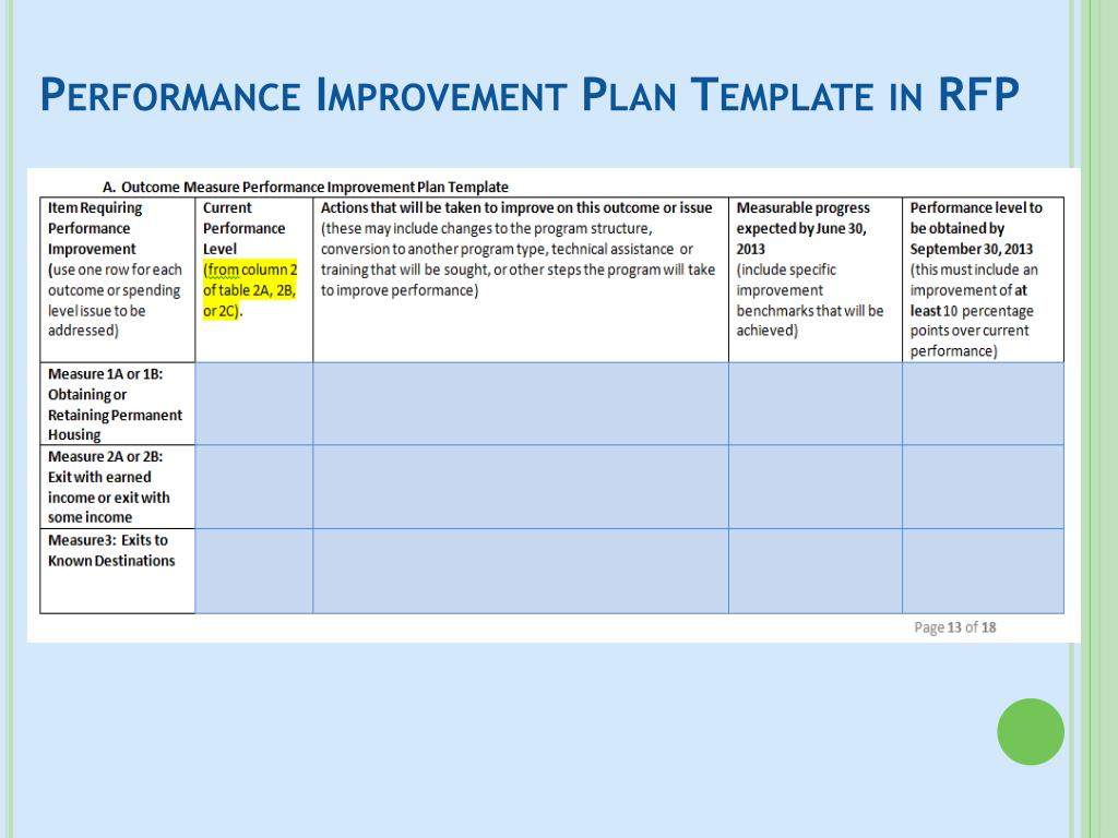 Writing A Process Improvement Proposal 5+ Performance Improvement