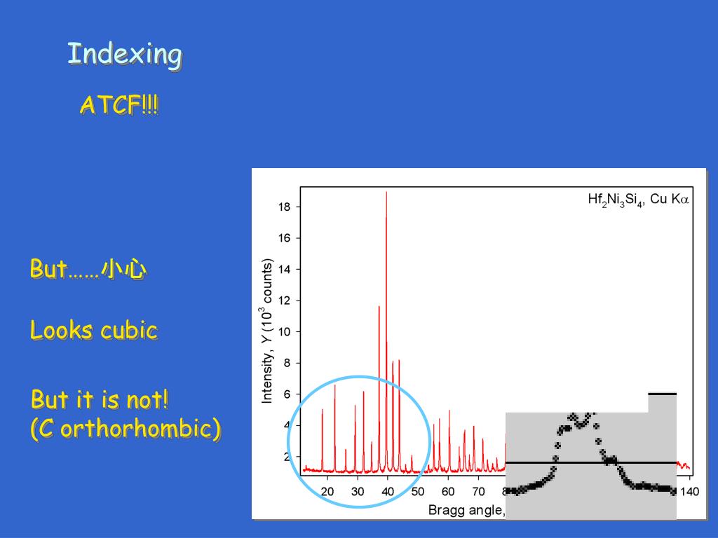 PPT What do Xray powder diffraction patterns look like? PowerPoint