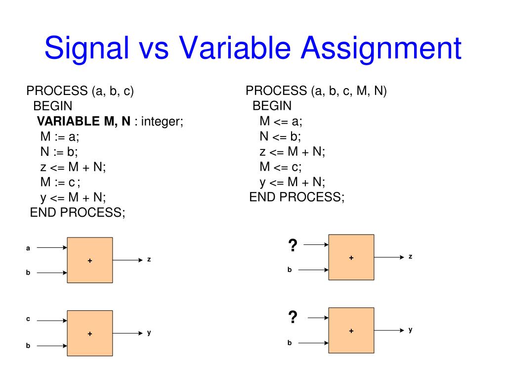 PPT Design using VHDL PowerPoint Presentation, free download ID3543007