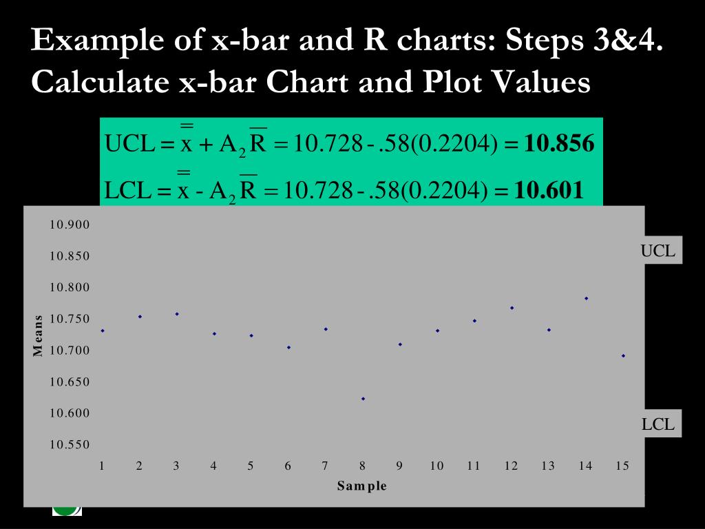 PPT B370 Operations Management PowerPoint Presentation, free download