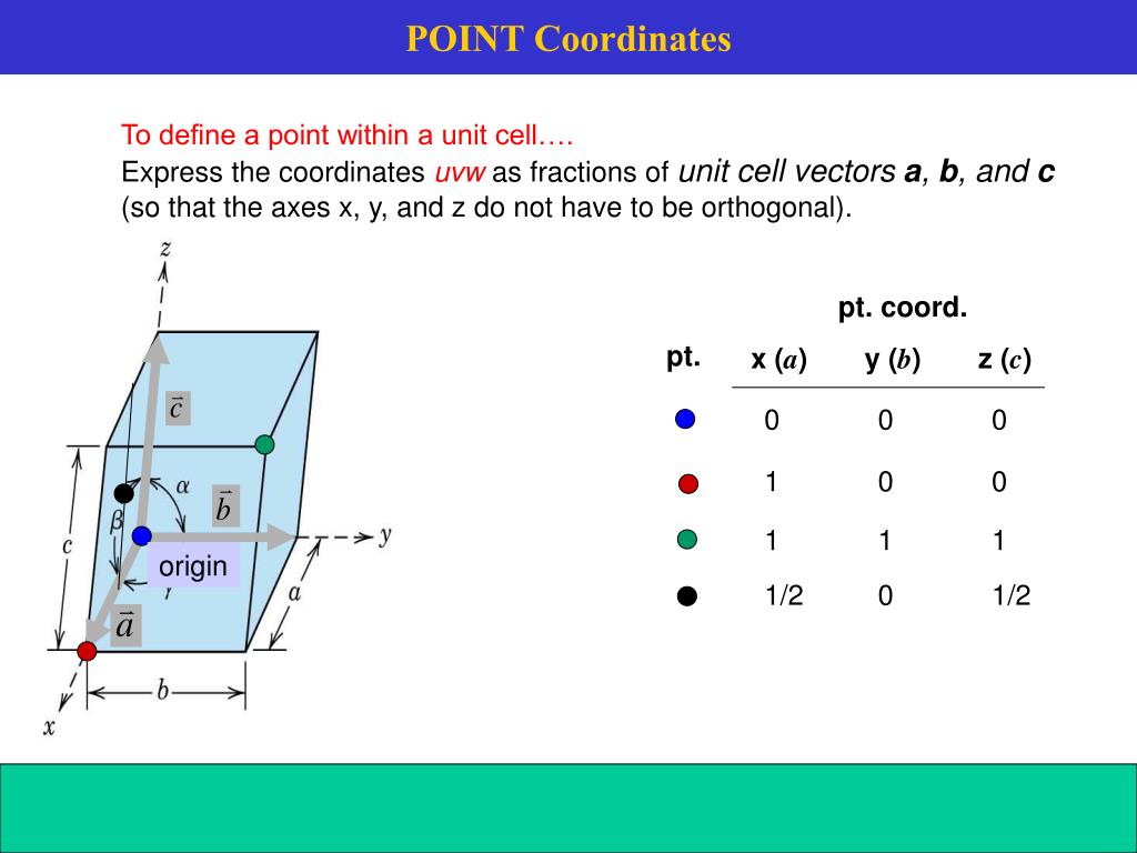 PPT Crystallographic Points, Directions, and Planes. PowerPoint