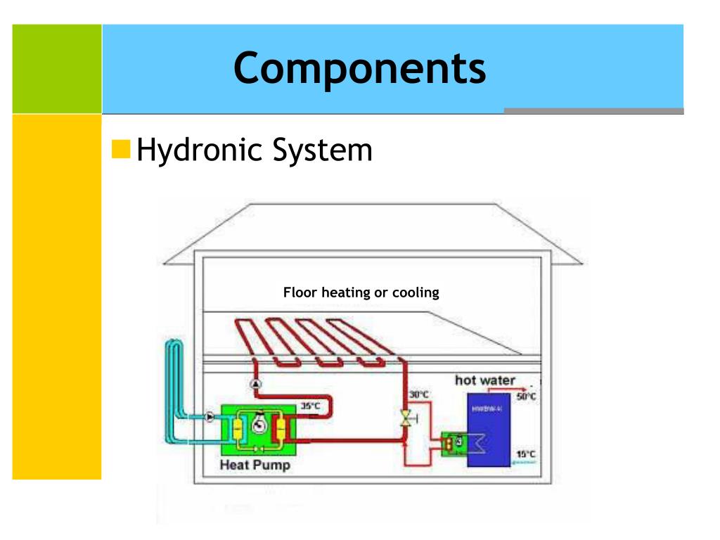 PPT Geothermal Energy Geothermal Heat Pumps PowerPoint Presentation